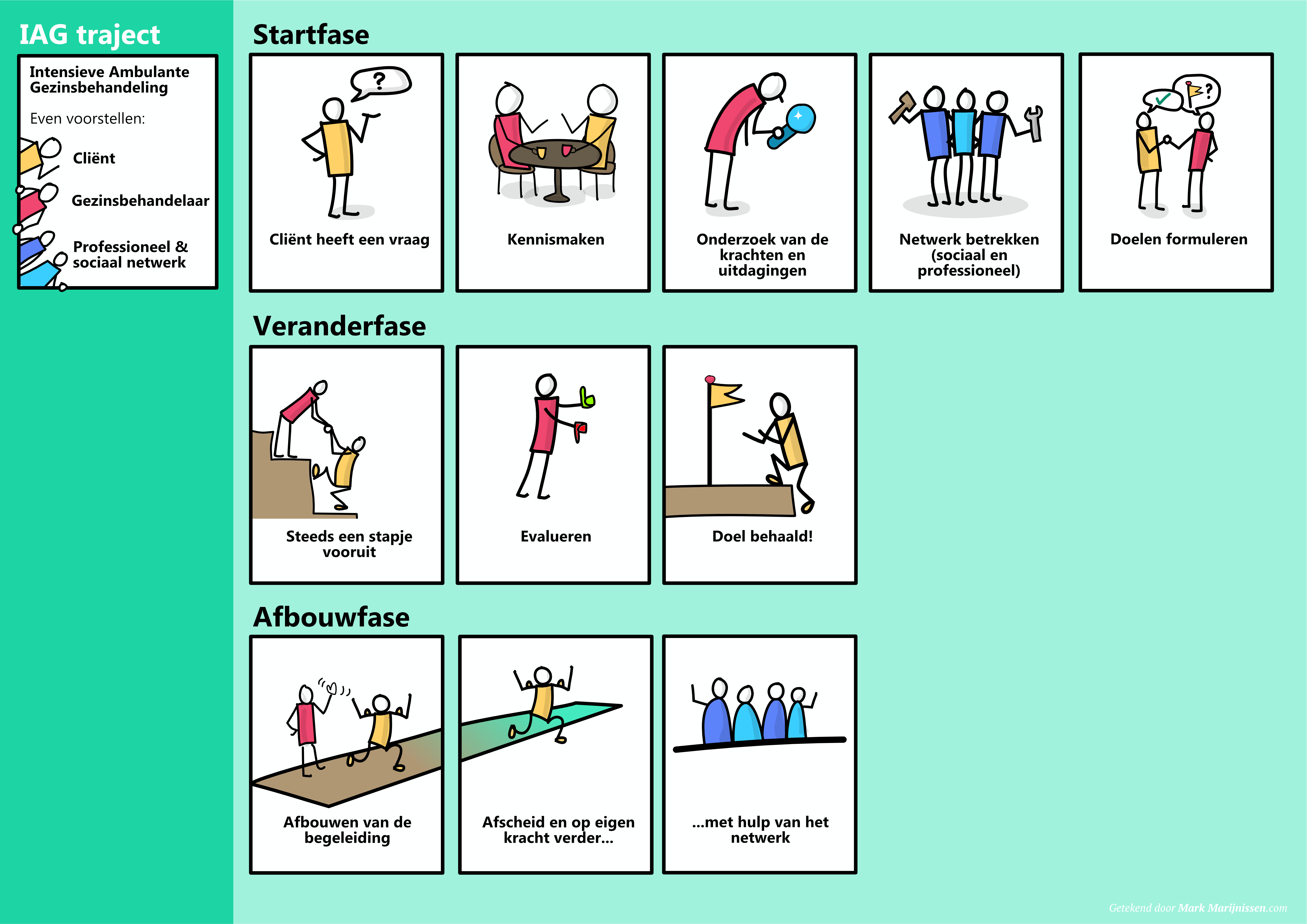 public/madebymark/240911-iag-uitleg.png